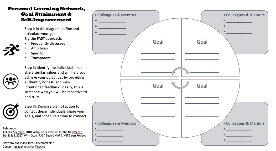 Personal Learning Network.jpeg