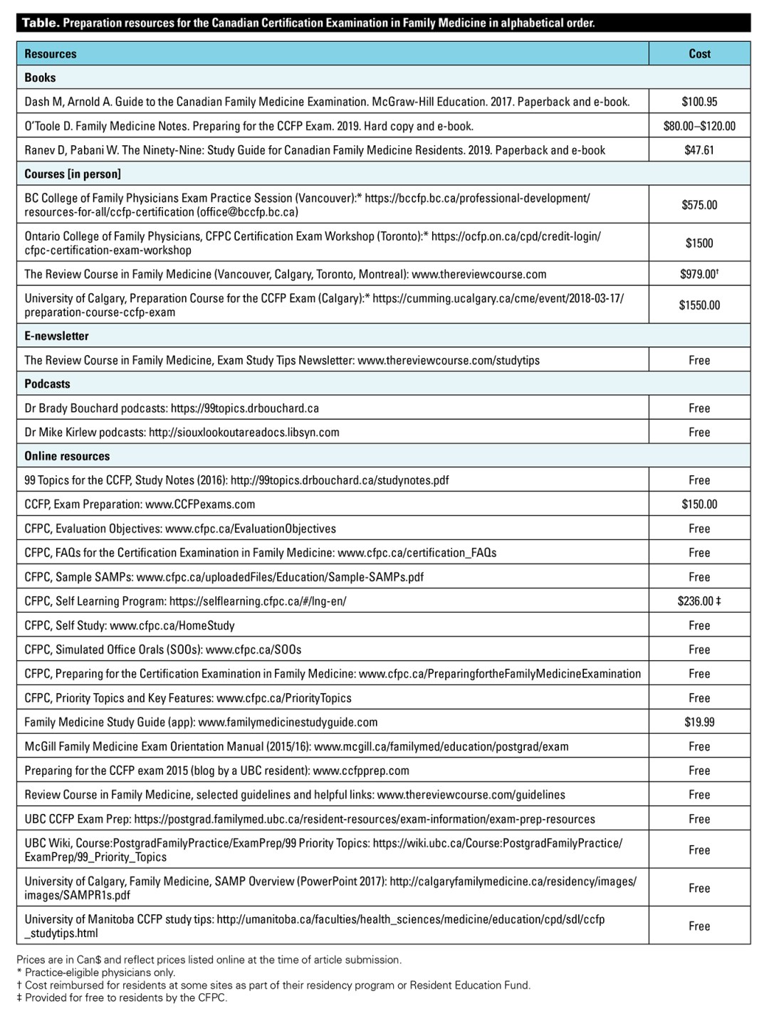 BCMJ_Vol61_No2-spec-feature-web-Table
