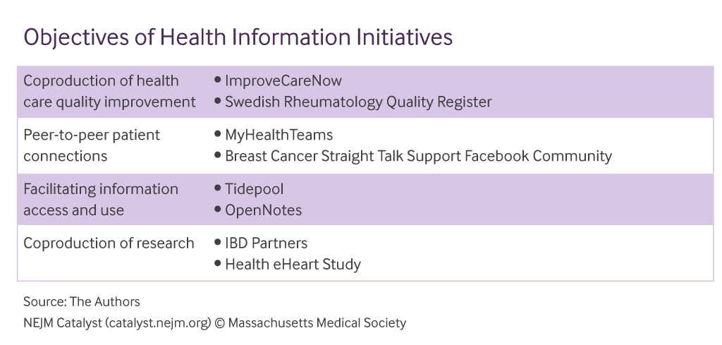 Objectives-of-Health-Information-Initiatives.png
