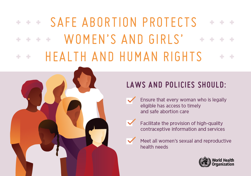 Women’s Reproductive Health & Justice – Family Medicine Residency Site ...