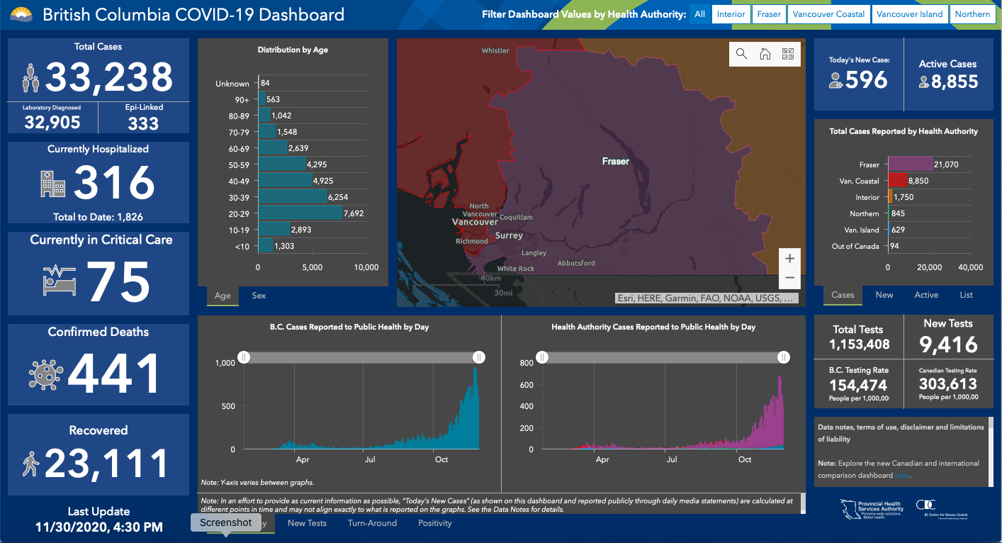 BC COVID-19 Dashboard – Family Medicine Residency Site: Abbotsford-Mission