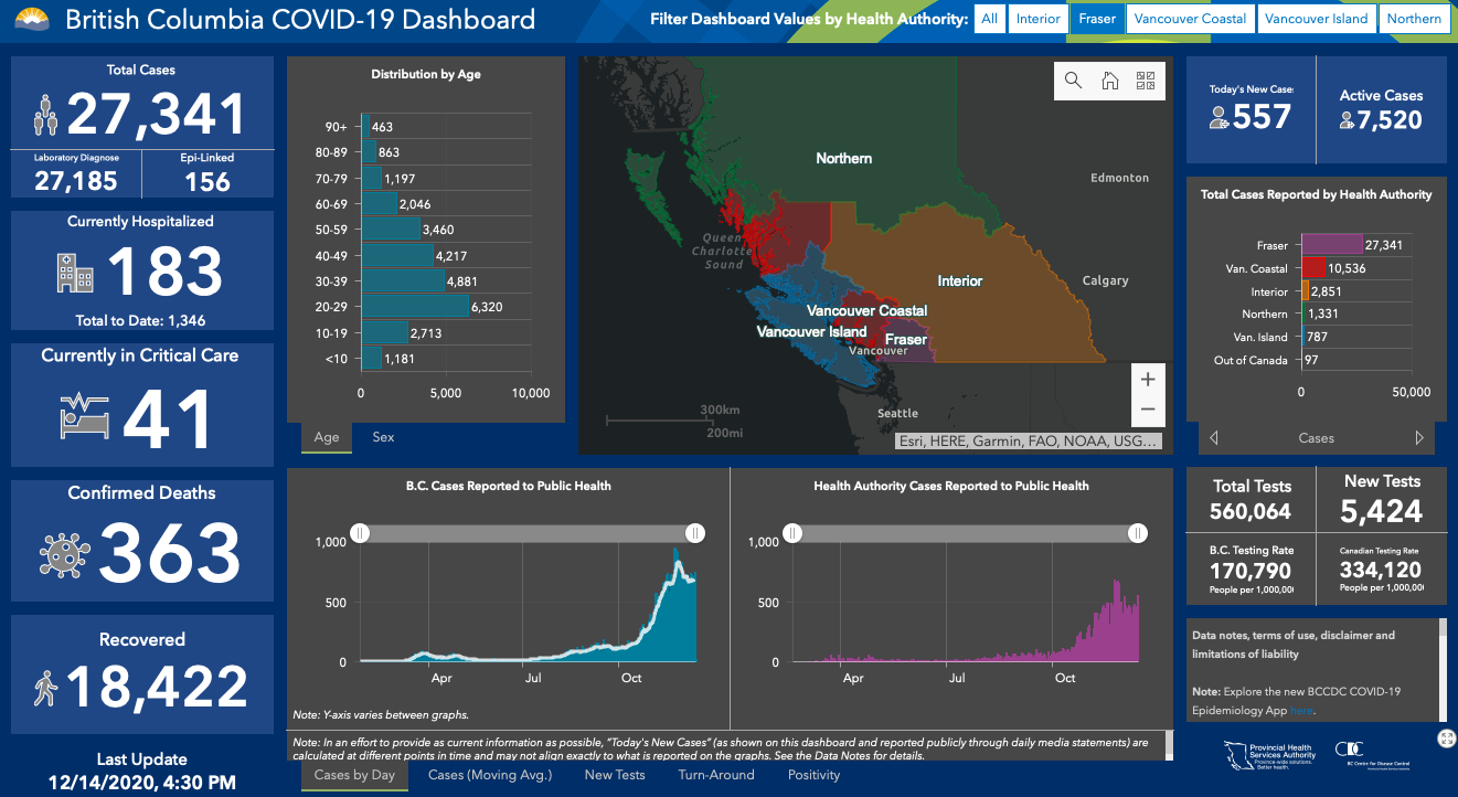 BC COVID-19 Dashboard: Fraser Region – Family Medicine Residency Site
