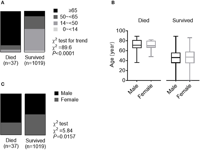 Gender Differences in Patients With COVID-19 – Family Medicine ...