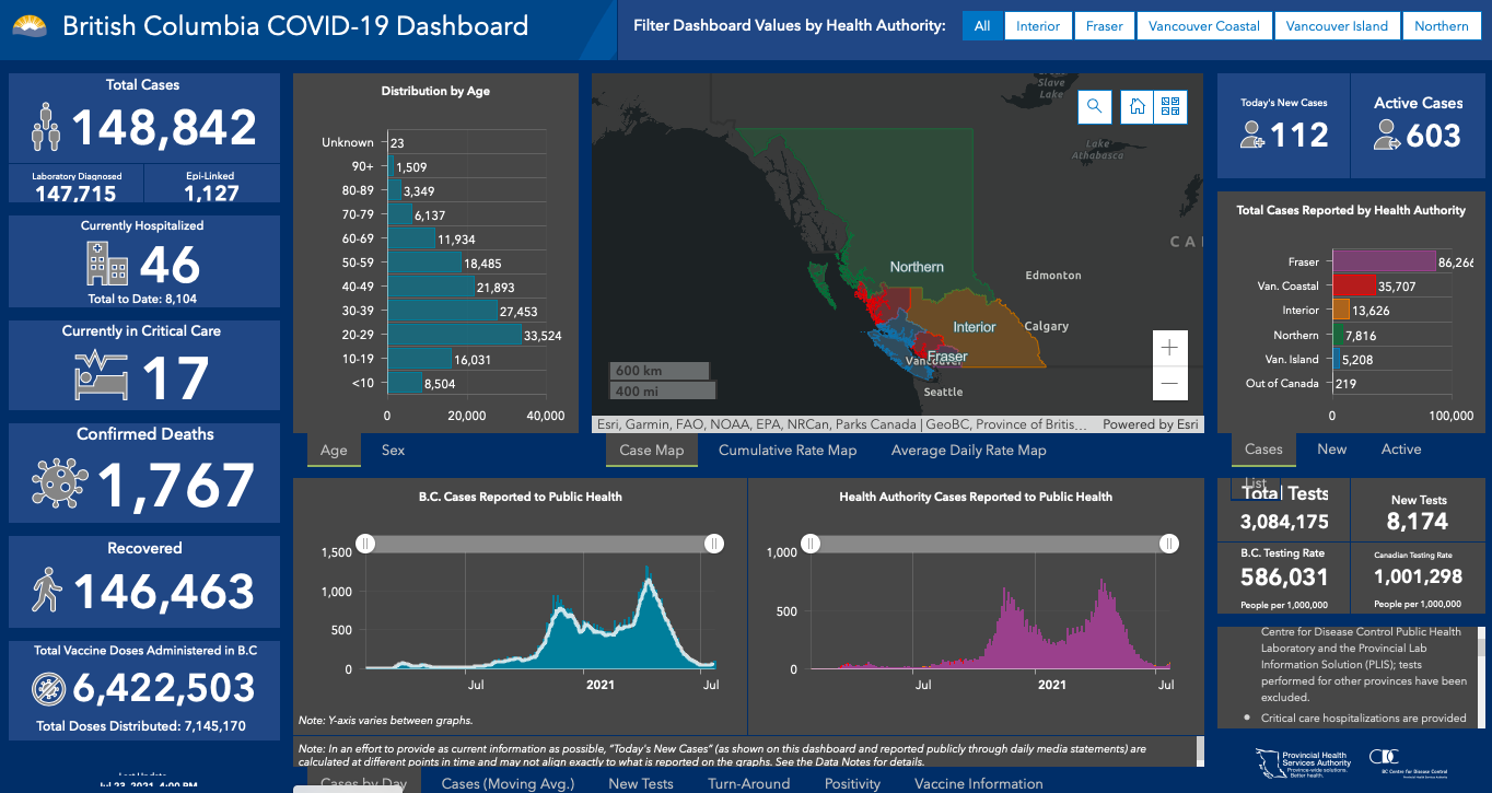 BC COVID-19 Dashboard Update – Family Medicine Residency Site